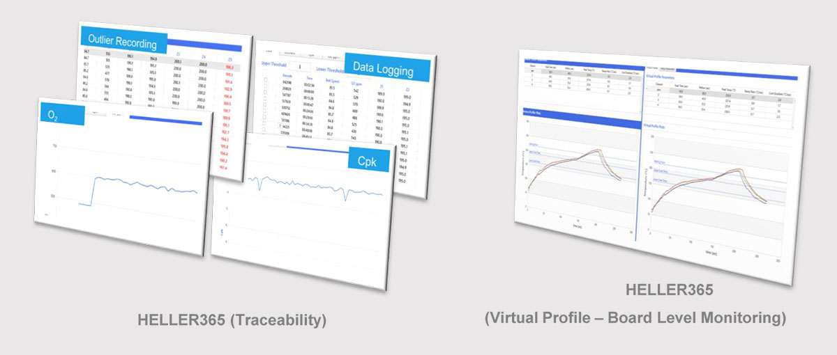 Smart System for Smart Manufacturing
