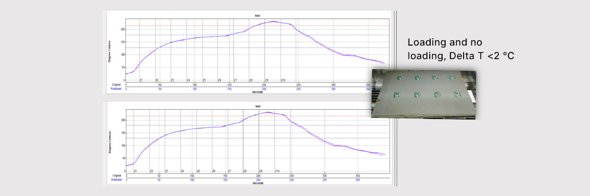 loading no loading deltaT2